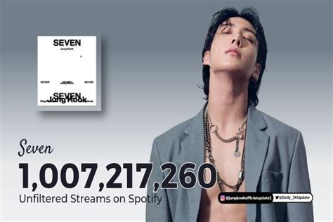 Geser Miley Cyrus Single Jungkook Seven Capai Satu Miliar Streaming