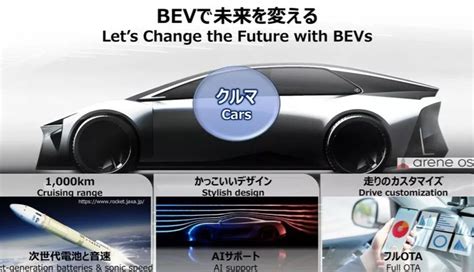 Toyota Crown Ev Ettoday Ettoday