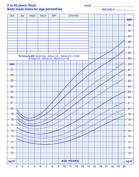 CDC BMI Chart Images, Photos | Mungfali