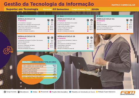 Gestao Da Tecnologia Da Informacao Salario - Gestao DA Tecnologia DA Informacao Matriz 2023 - Carga Horária ...