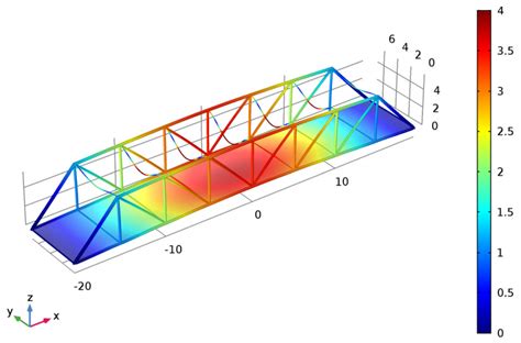 Modeling a Pratt Truss Bridge | COMSOL Blog