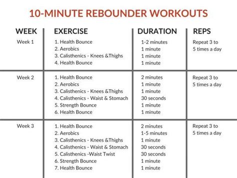 51 Of The Best Benefits Of Rebounding Exercise Rebounder Workouts