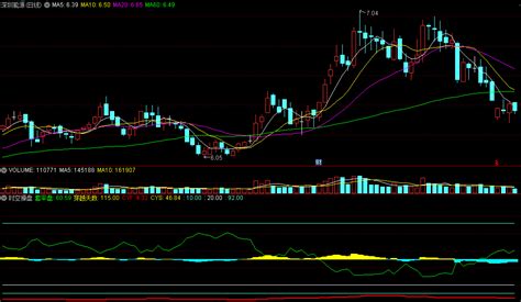 〖时空操盘〗副图指标 穿越天数 中线成本均线 通达信 源码通达信公式好公式网