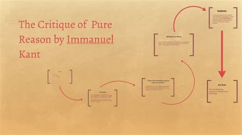 The Critique of Pure Reason by Immanuel Kant by Ashley Kirsch on Prezi