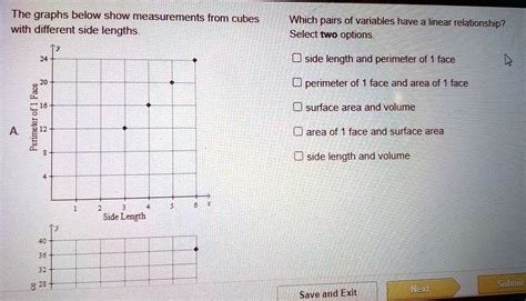 Solved The Graphs Below Show Measurements From Cubes With Different