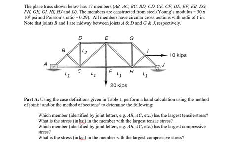 Solved The Plane Truss Shown Below Has Members Ab Ac Chegg