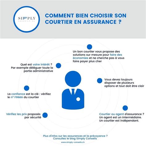 6 Conseils Pour Bien Choisir Son Courtier En Assurance Simply