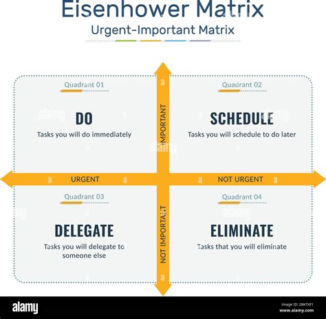 Eisenhower Matrix Urgent Important Matrix Prioritize Task Task