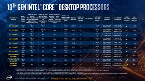 Intel 10th Generation Comet Lake Desktop Processors And 400 Series