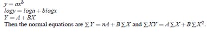 Fitting An Exponential Curve Maths For Engineers Books Skedbooks