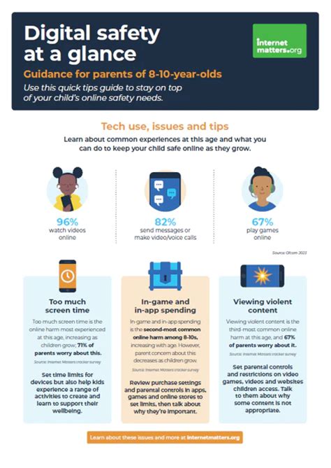 Digital Safety At A Glance Reddish Hall School