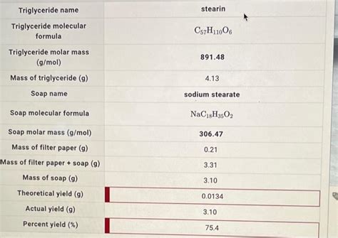 solved theoretical  actual yield  cheggcom