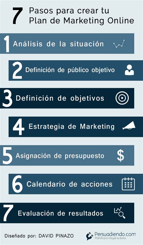 Pasos Para Crear Un Plan De Empresa Infografia Infog NBKomputer