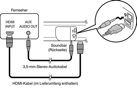 Anschlussweise 3 Der Fernseher Verfügt über Einen Hdmi Anschluss Und