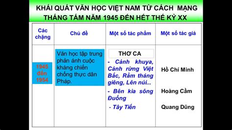 Khái Quát Văn Học Việt Nam Lớp 12 Ngữ Văn 12 Khái Quát Vhvn Từ Cmt8