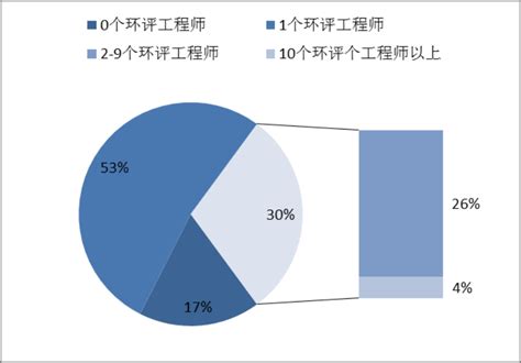 【转载】2020年环境影响评价行业发展评述和2021年发展展望 广东智环创新环境科技有限公司