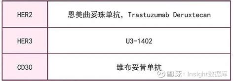 抗肿瘤药物怎么分类？一文为您盘点 目前抗肿瘤治疗新药层出不穷，既往的药物分类系统已经不能囊括这些新型药物和满足临床需求。现根据抗肿瘤药物分类