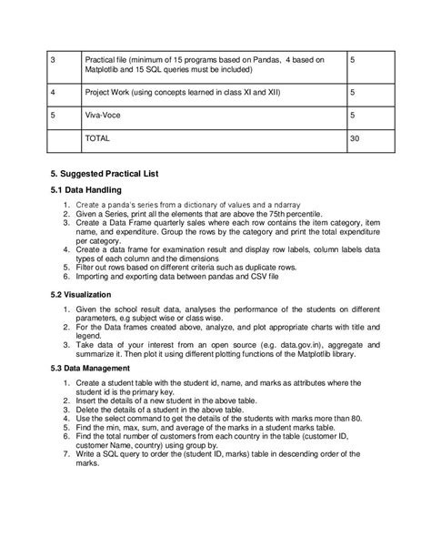 Cbse Class Syllabus Informatics Practices Term Term