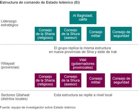 Cómo Gobierna El Grupo Yihadista Estado Islámico Bbc News Mundo