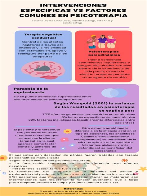 Intervenciones Especificas Vs Factores Comunes En Psicoterapia Pdf