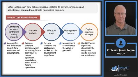 Private Company Valuation Approaches Cfa Frm And Actuarial Exams