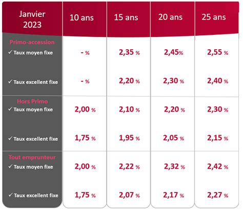 Taux Norme Du Travail 2023 Image To U