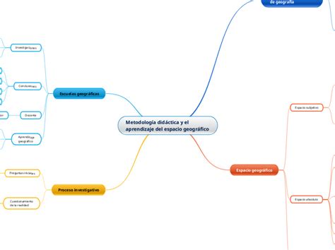 Metodología didáctica y el aprendizaje del Mind Map