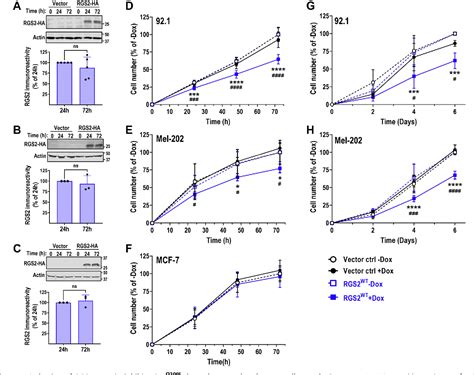 Figure From Regulator Of G Protein Signaling Inhibits G Q Dependent