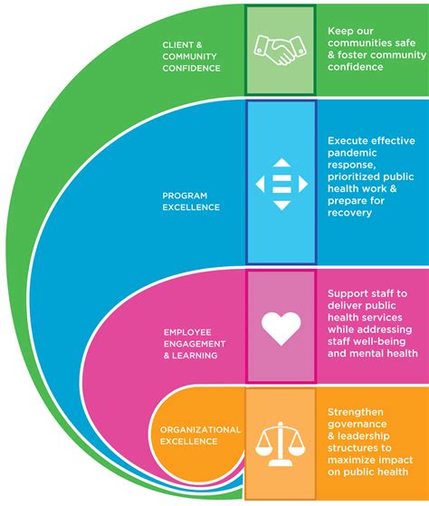 Strategic Plan — Middlesex London Health Unit