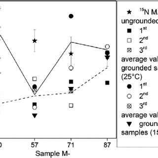 Concentration Of Br Nsted Sites Determined By N Mas Nmr And Ftir