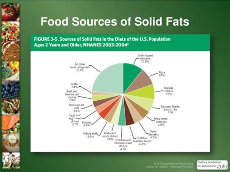 Ppt Slides Provided By The Usda Center For Nutrition Policy And