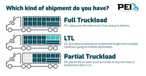 LTL FTL PTL Or EUV What S The Difference