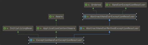 Spring Mvc Exception Handling Mechanism