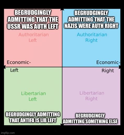 Political Compass Imgflip