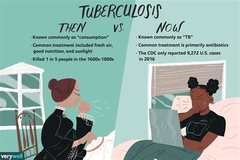 Tuberculosis Tb Symptoms Causes And Treatment