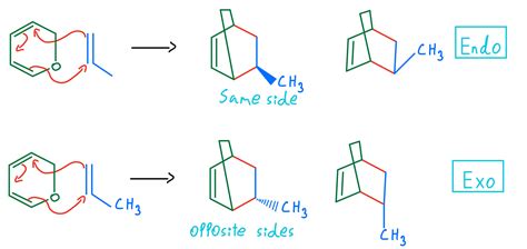 Diels-Alder Reaction - Organic Chemistry Video | Clutch Prep