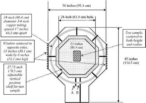 Schematic Top View Of Helmholtz Coil Construction Download Scientific