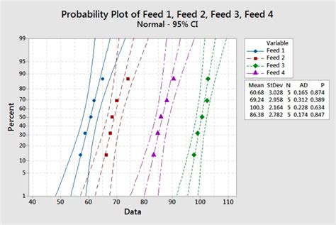 103 Multiple Comparisons Stat 500