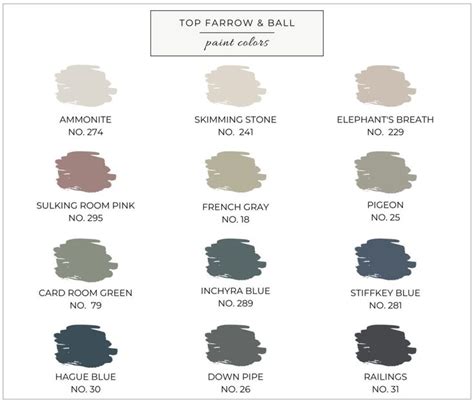 Top 12 Farrow And Ball Paint Colors Welsh Design Studio Farrow And