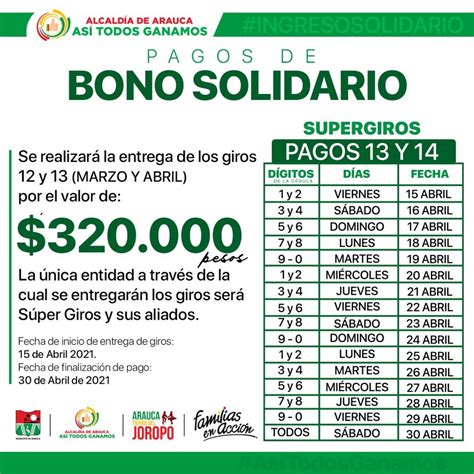 Cu Les Son Los Requisitos Para Solicitar El Bono Solidario Del Sisben