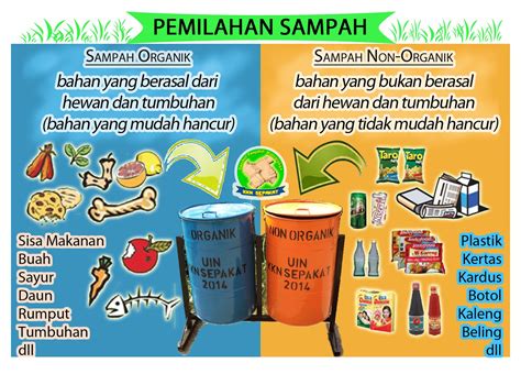 Gambar Sampah Organik Dan Anorganik Pulp