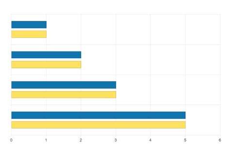 Angular Bar Chart Component Kendo Ui For Angular