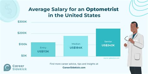 How To Become An Optometrist Career Sidekick