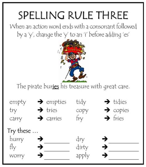 Spelling Rules – How to Spell | Speed Reading Lounge