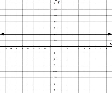 Constant graph - GennaNaseeb