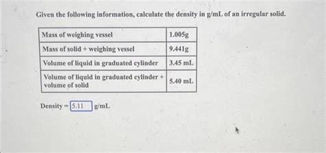 Solved Given The Following Information Calculate The Chegg