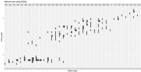 GGally Package In R GeeksforGeeks