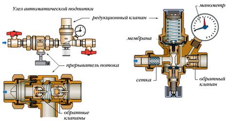 Перепускной клапан ограничения (понижения) давления
