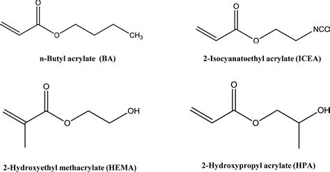 Chemical Structures Of Acrylate Monomers