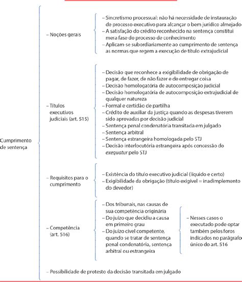 Aprender Sobre 94 Imagem Modelo De Cumprimento De Sentença Provisório